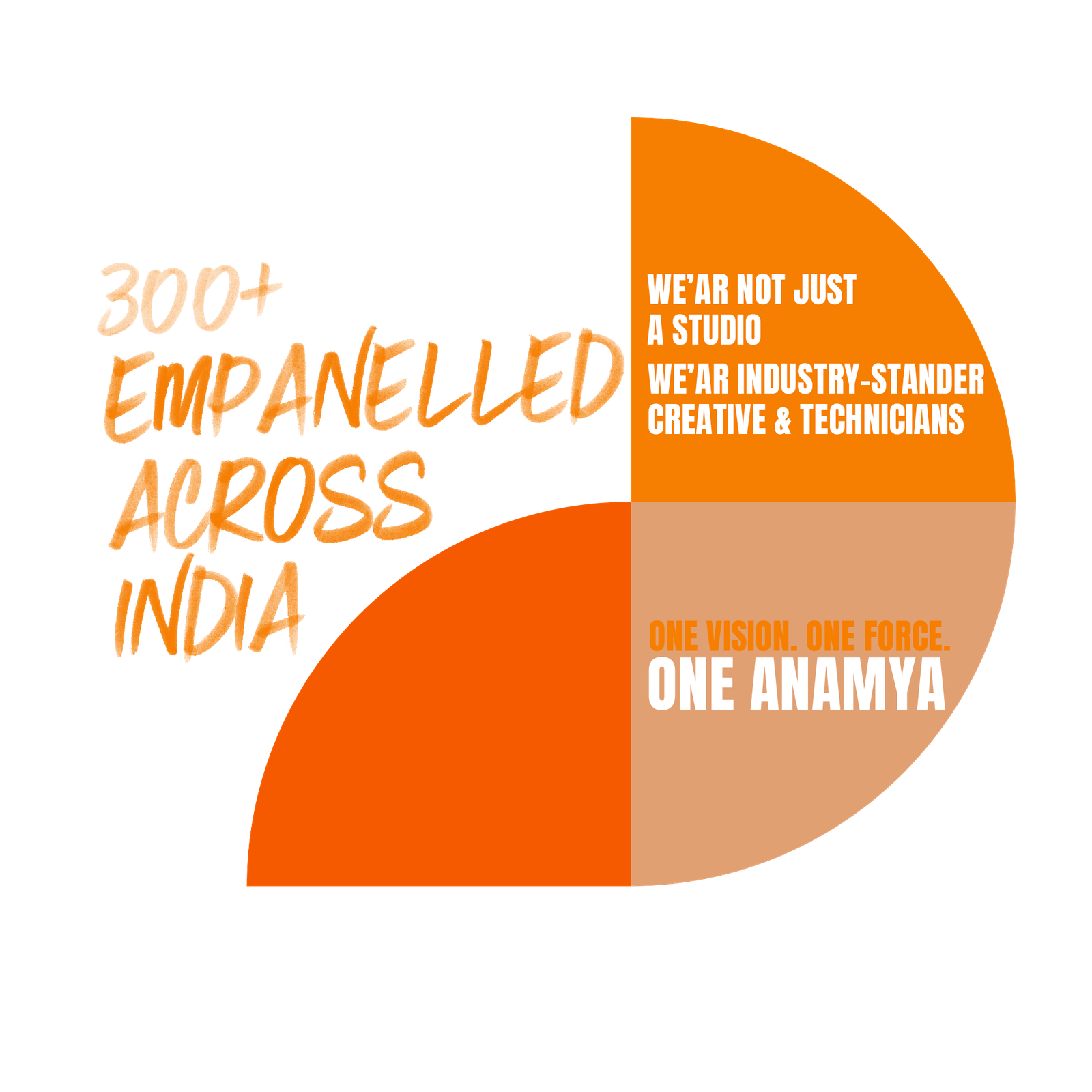 One Anamya poster